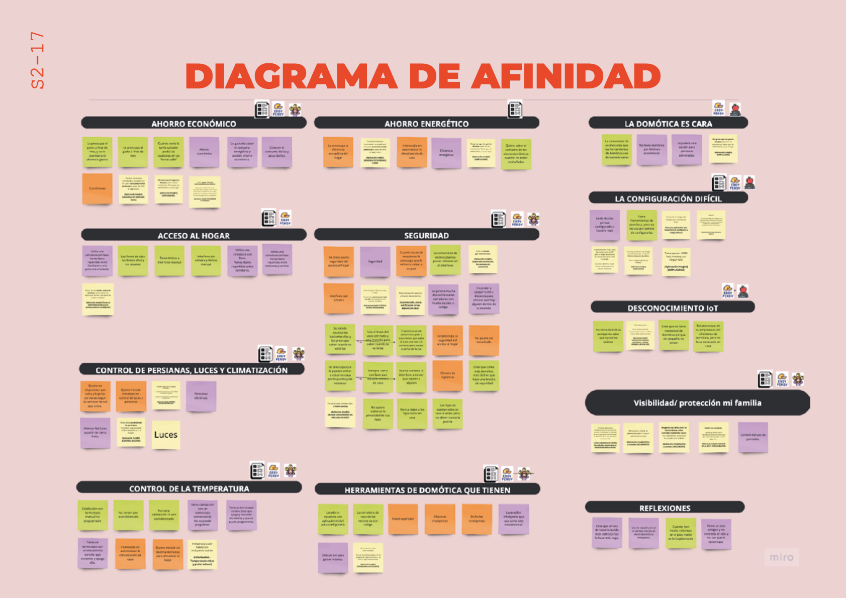 Miro Affinity Diagram